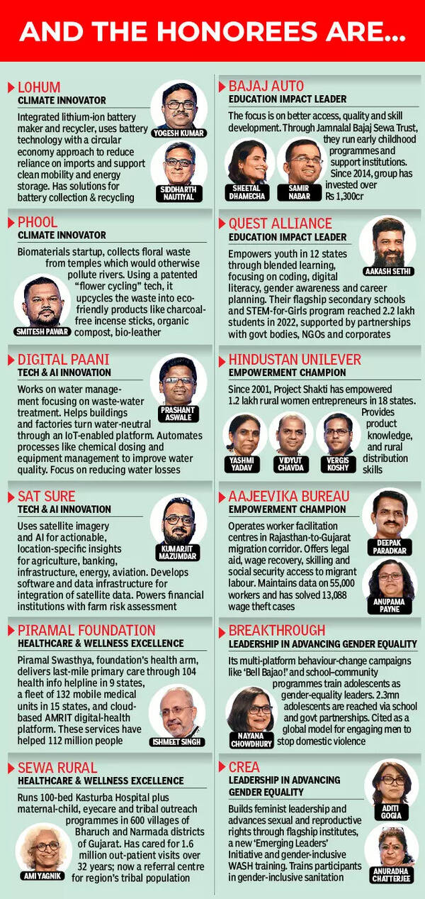 Solving for societal good