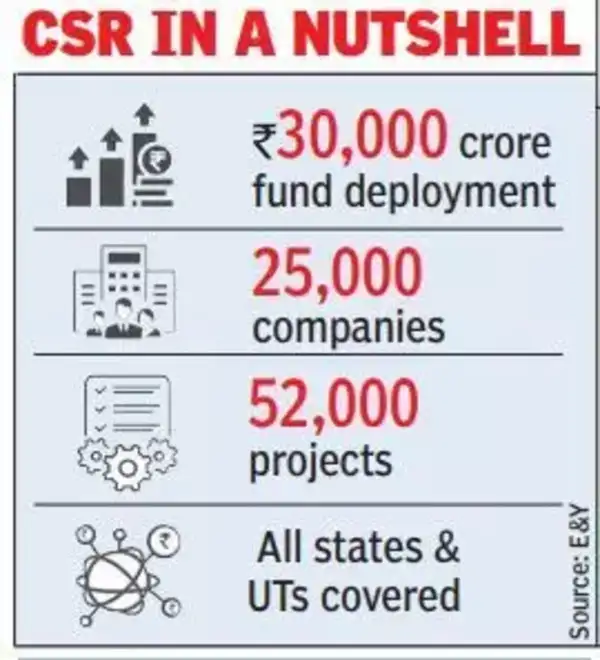 CSR in nutshell