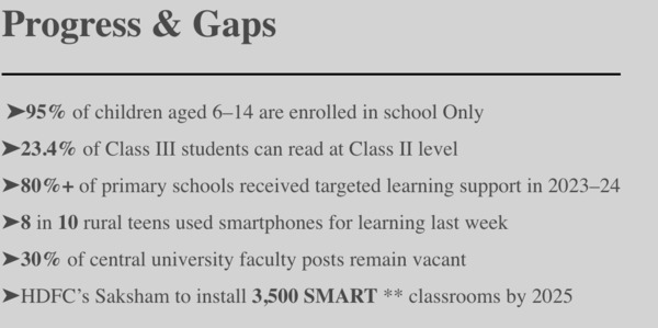 Progress & Gaps